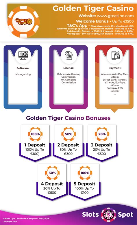 golden tiger no deposit bonus